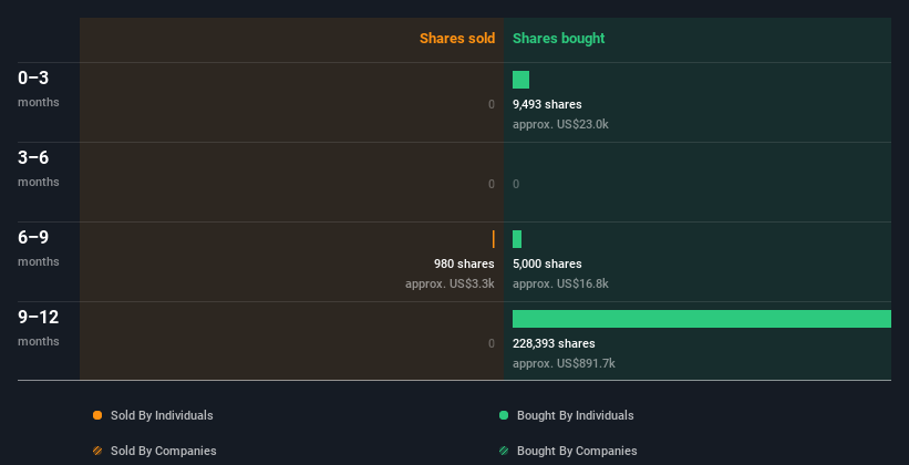 insider-trading-volume