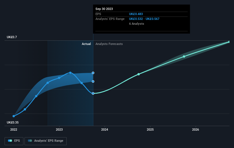 earnings-per-share-growth