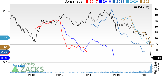 DCP Midstream Partners, LP Price and Consensus