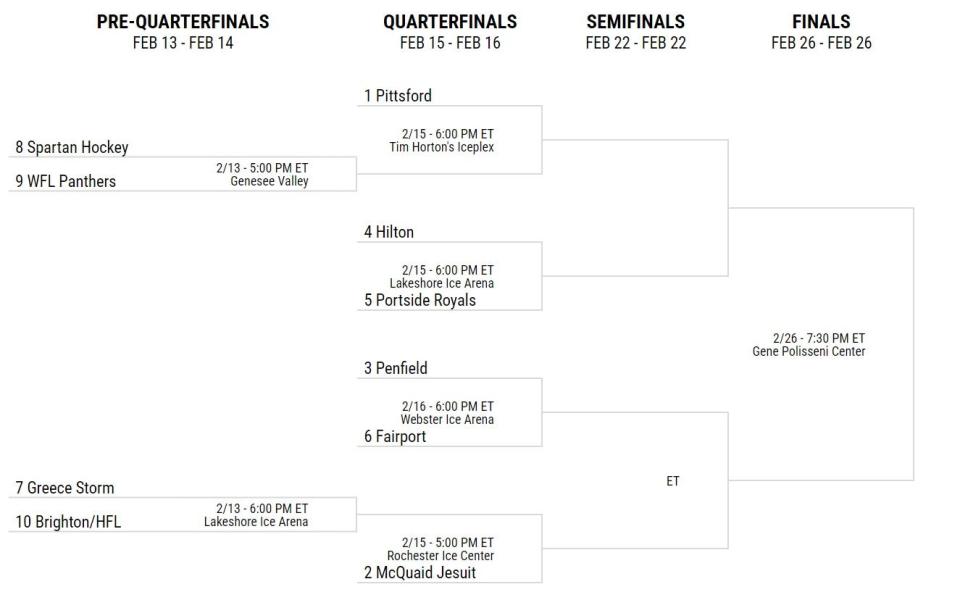 Section V Class A tournament bracket.