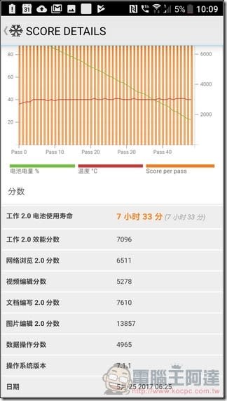 HTC U11 開箱 、評測、評價 一切都對了！搭載最強效能、IP67防水防塵、史上最強相機的佛心價旗艦