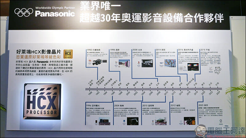 Panasonic 55GX800 4K UHD TV開箱、評測、動手玩