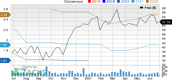 Barnes Group, Inc. Price and Consensus