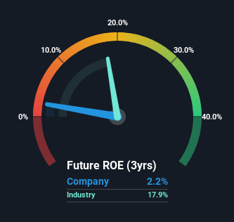 roe