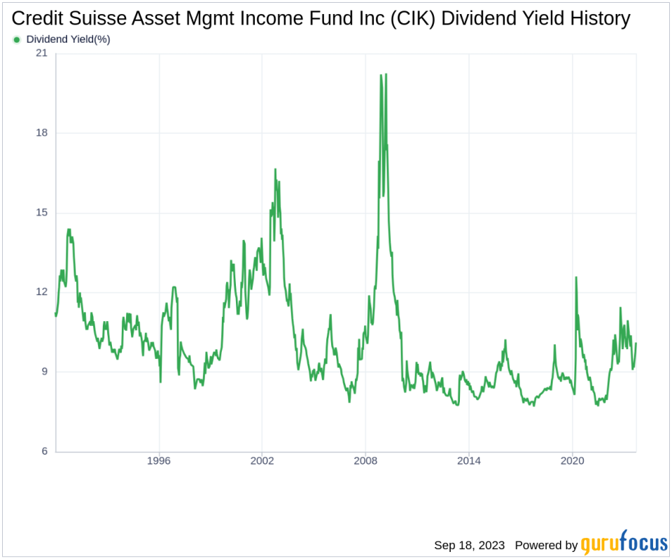 Unveiling Credit Suisse Asset Mgmt Income Fund Inc's Dividend Performance and Sustainability