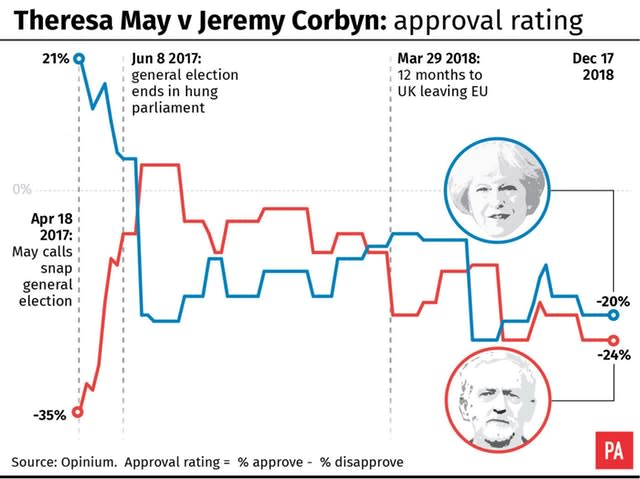 POLITICS Brexit