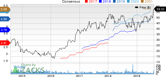 MasTec, Inc. Price and Consensus