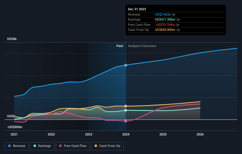 earnings-and-revenue-growth