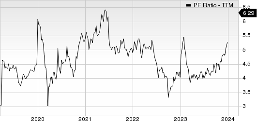 Shinhan Financial Group Co Ltd PE Ratio (TTM)