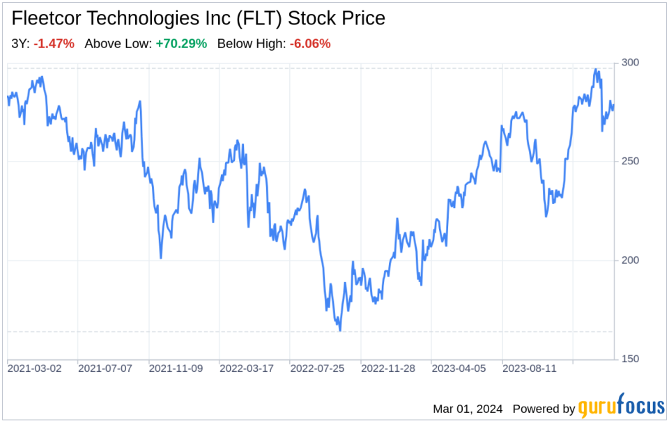 Decoding Fleetcor Technologies Inc (FLT): A Strategic SWOT Insight