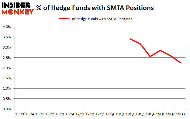 Is Spirit MTA REIT (NYSE:SMTA) A Good Stock To Buy?