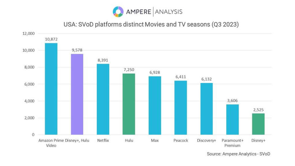 Ampere Analysis