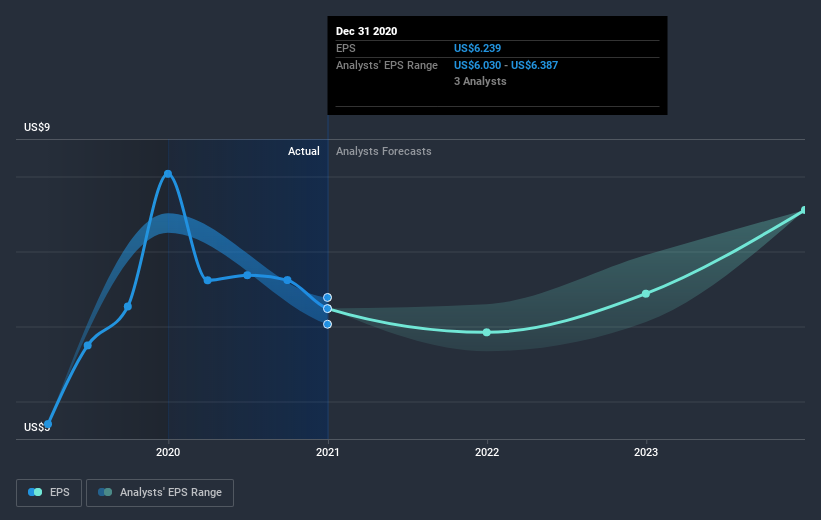 earnings-per-share-growth