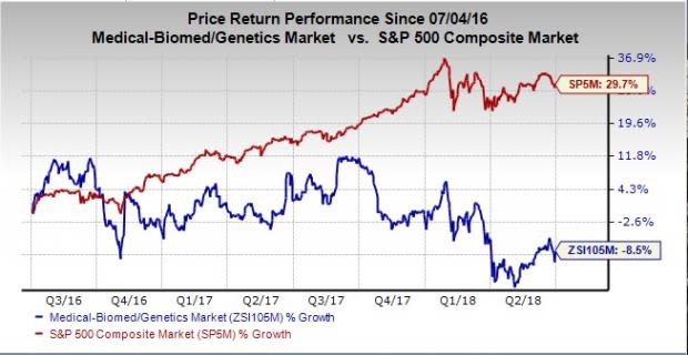 Let's see if Gilead Sciences Inc. (GILD) stock is a good choice for value-oriented investors right now from multiple angles.