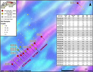 Figure 1: Plan map of Dipole target.