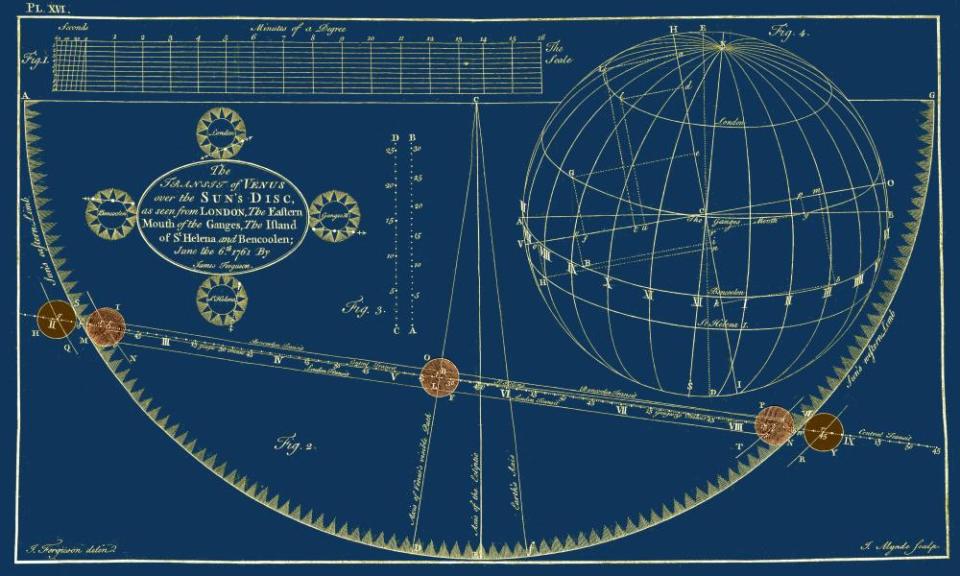 A diagram showing the Transit of Venus in 1639 and 1761 from Horrocks’ observation.