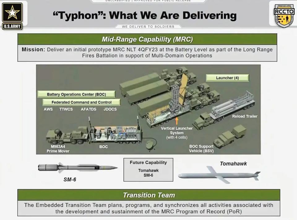A briefing slide giving a general overview of the complete Typhon Weapon System. <em>US Army</em>