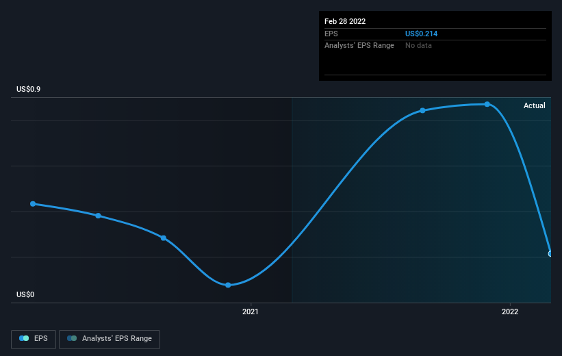 earnings-per-share-growth