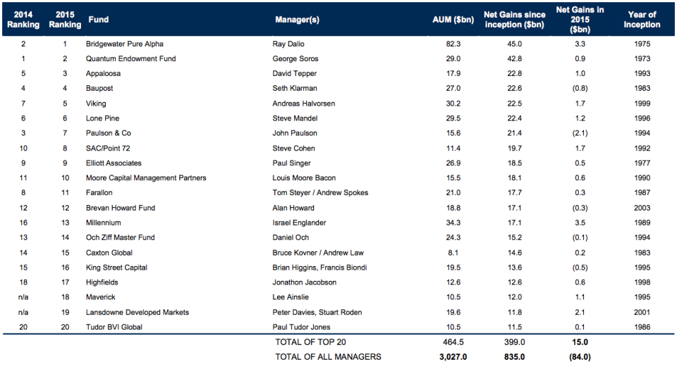 LCH Investments money manager list