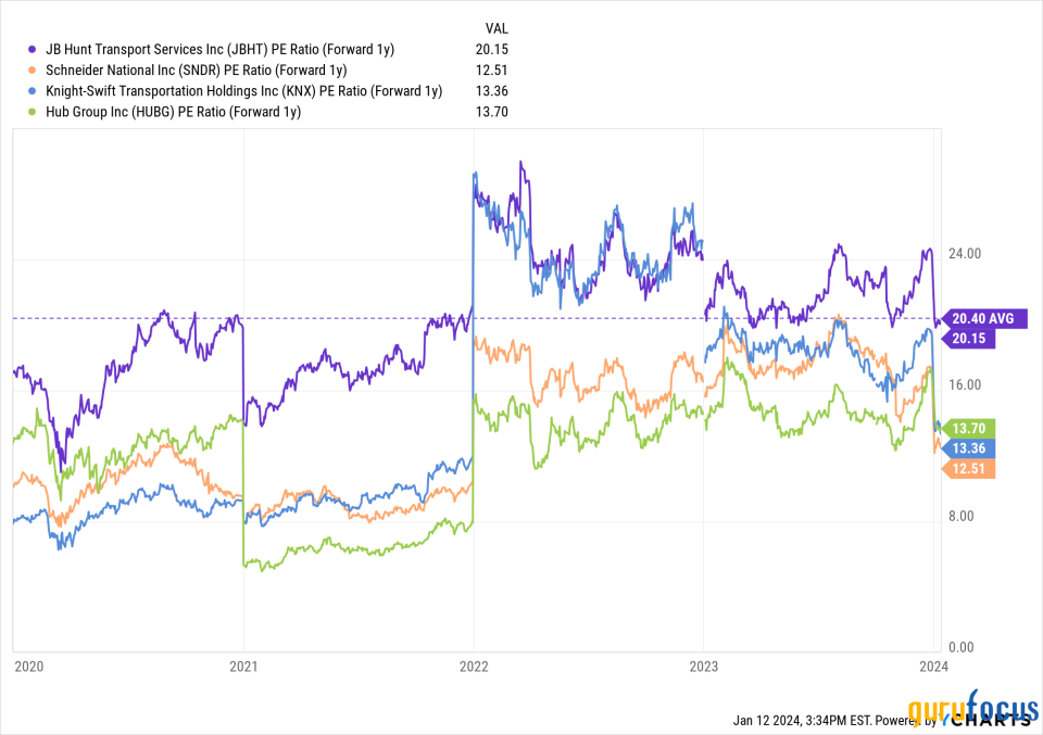 JB Hunt: High-Quality Business, but Fully Valued