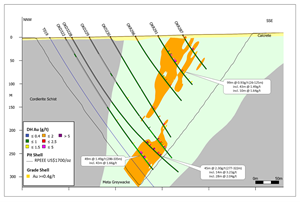 Section through Clouds showing en-echelon shoots and high-grade feeder zone (OKD322B)