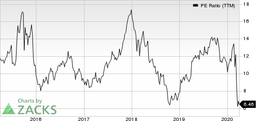 LGI Homes, Inc. PE Ratio (TTM)