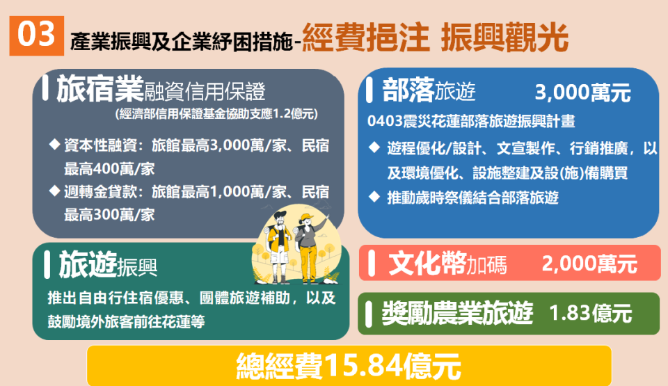 產業振興及企業紓困措施之二。   圖：行政院災防辦公室提供