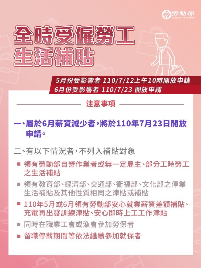 勞動部也限制了申請資格，有5類人無法領到。（圖／翻攝自勞動部網站）