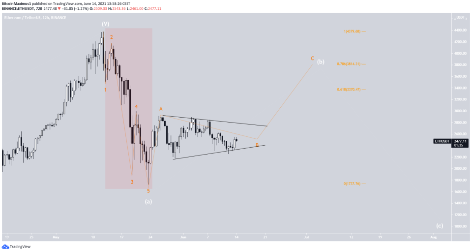 ETH Count