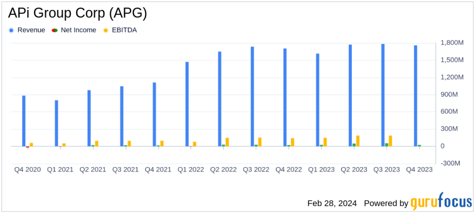 APi Group Corp (APG) Announces Record Financial Results and Strategic Initiatives