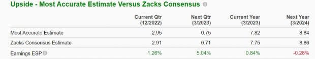 Zacks Investment Research