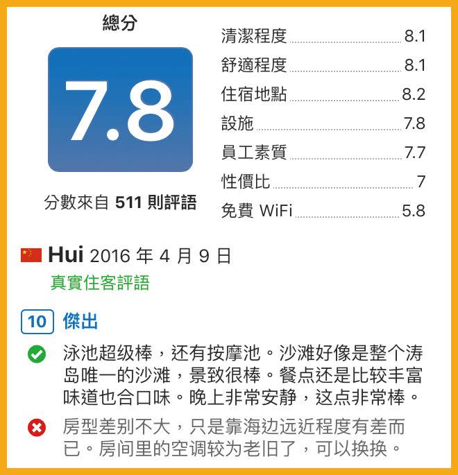 訂房網頁的評分，有時不可盡信。