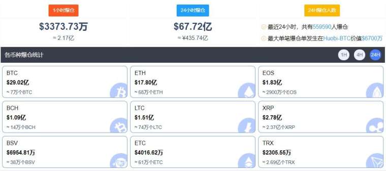 (圖片：翻攝 marketwatch )