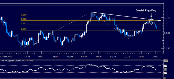 Commodities_Gold_and_Oil_Remain_Focused_on_Fiscal_Cliff_Concerns_body_Picture_1.png, Commodities: Gold and Oil Remain Focused on Fiscal Cliff Concerns