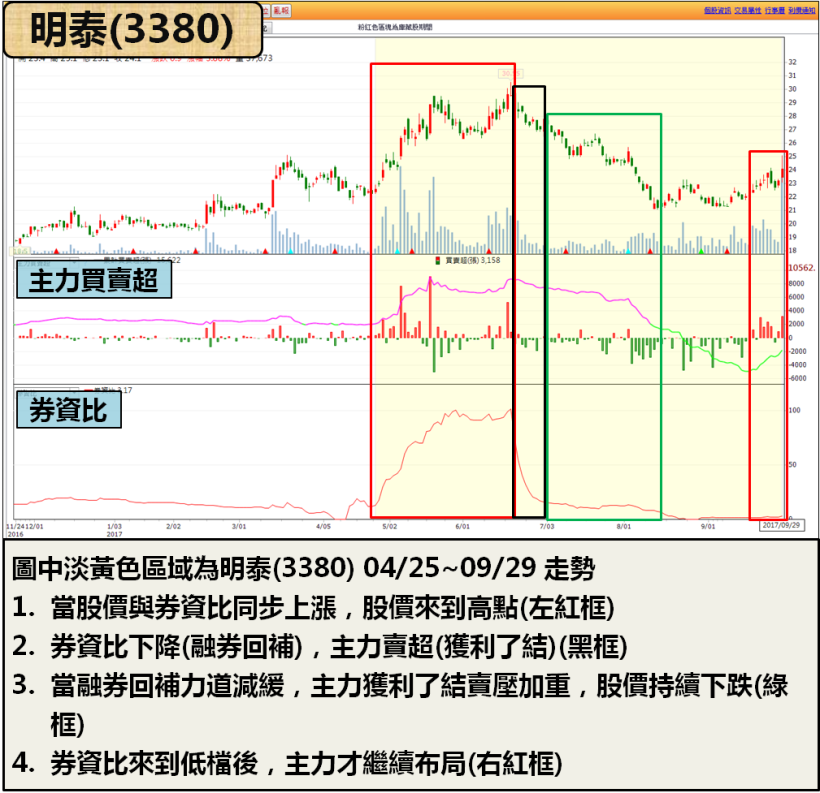 (資料來源：籌碼 K 線)