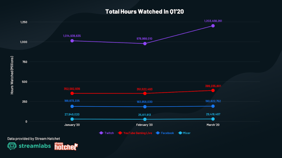 Streamlabs Q1 2020