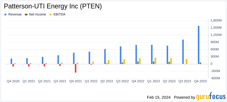 Patterson-UTI Energy Inc (PTEN) Reports Strong Q4 Earnings Amidst Strategic Acquisitions