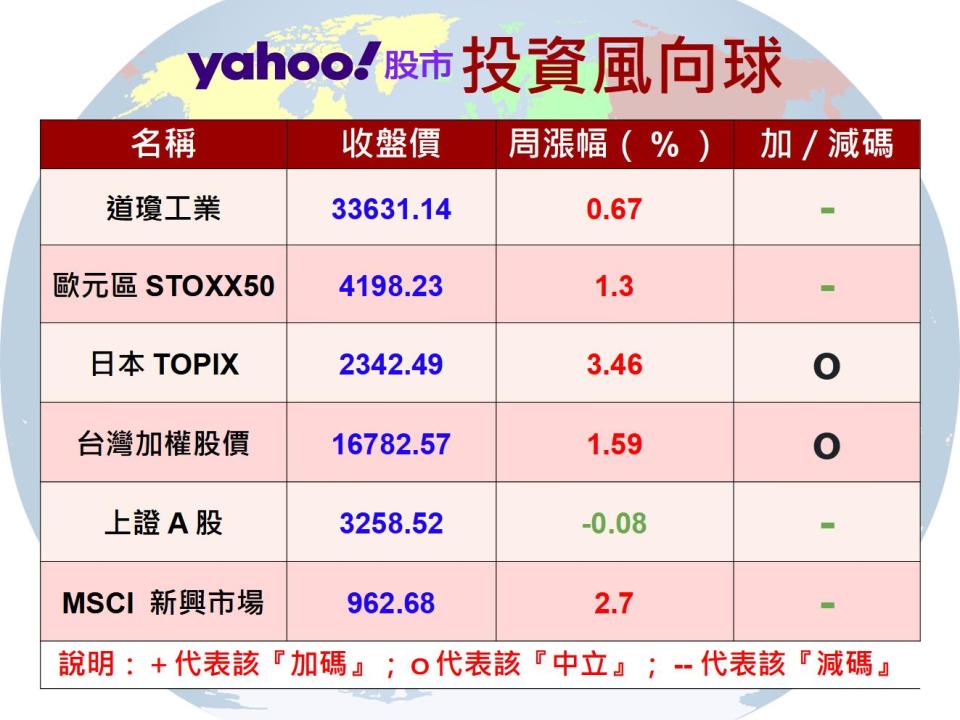 【Y投資風向球】以哈衝突升高 黃金重返1900美元