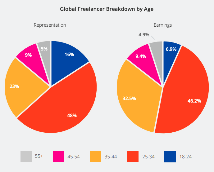 (Source: Payoneer)