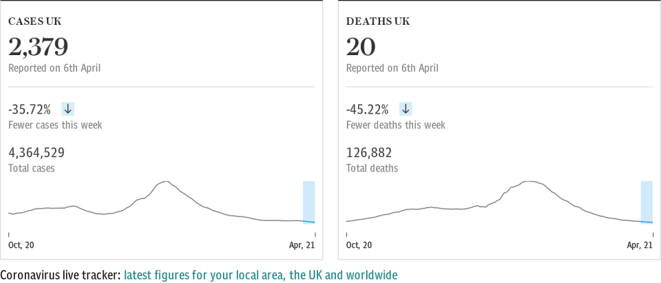 Latest UK cases embed