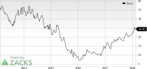 Top Ranked Momentum Stocks to Buy for February 16th