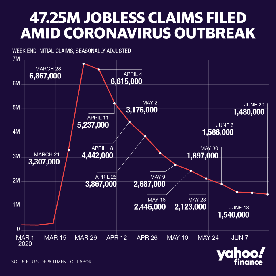 (Yahoo Finance/David Foster)