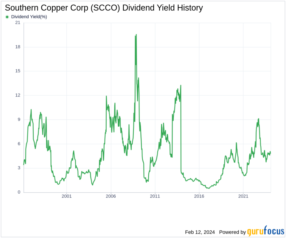 Southern Copper Corp's Dividend Analysis