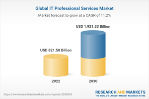 Global IT Professional Services Market