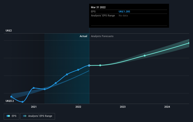 earnings-per-share-growth