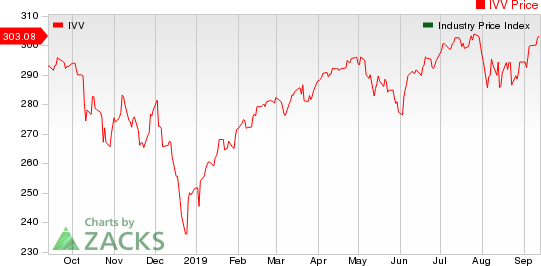 Large Cap Pharmaceuticals Industry 5YR % Return