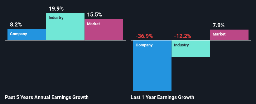 past-earnings-growth