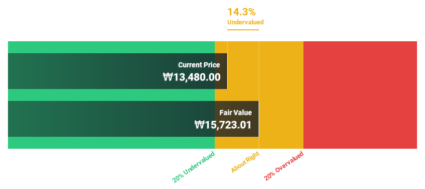 KOSDAQ:A253590 Discounted Cash Flow as at Jul 2024