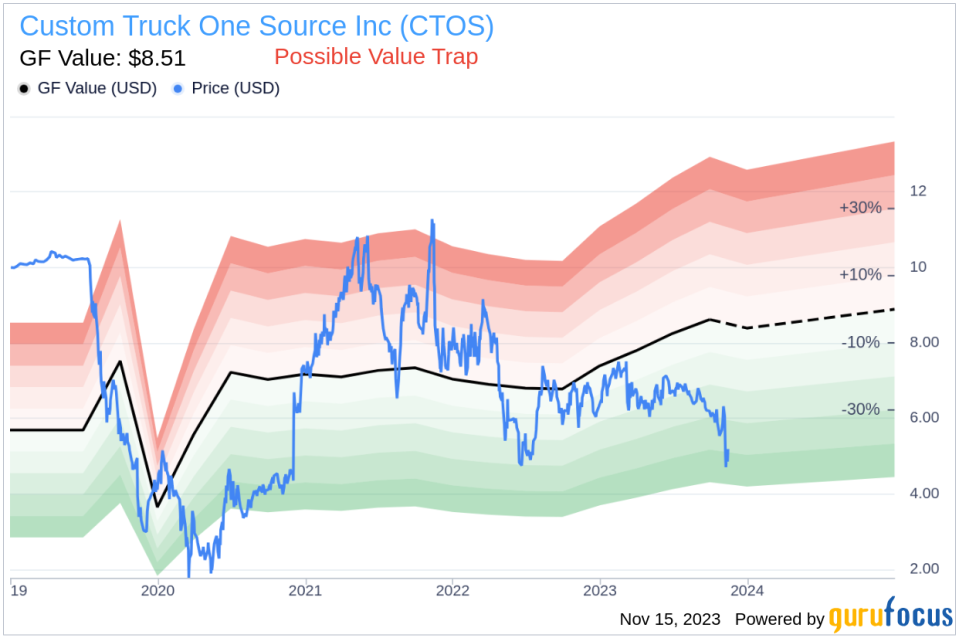 Insider Buying Alert: CFO Christopher Eperjesy Acquires 40,000 Shares of Custom Truck One Source Inc (CTOS)