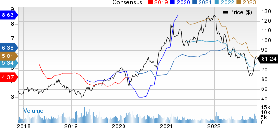 Sony Corporation Price and Consensus